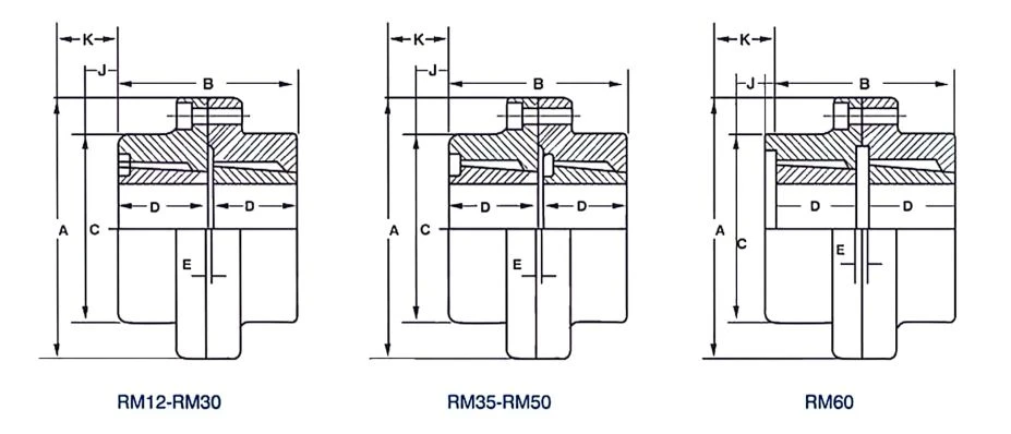 BTL Taper bushing BTL Taper bushing