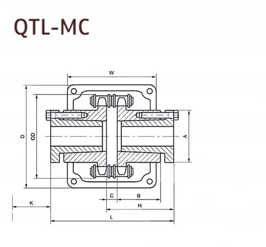 QTL-MC QTL-MC