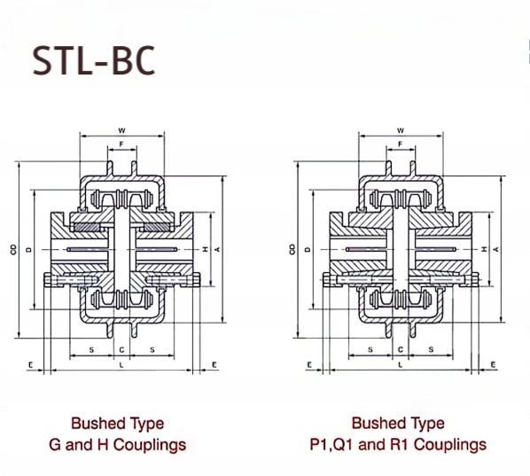 STL-BC STL-BC