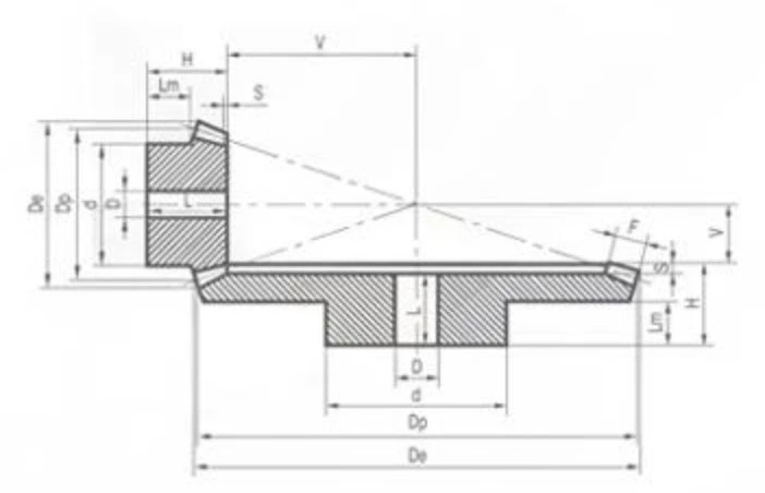 Type B 13