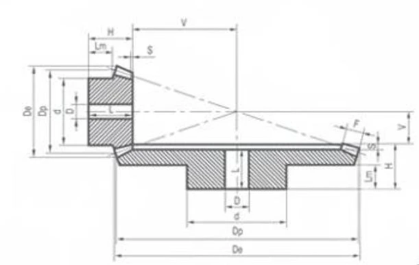 Type B 125